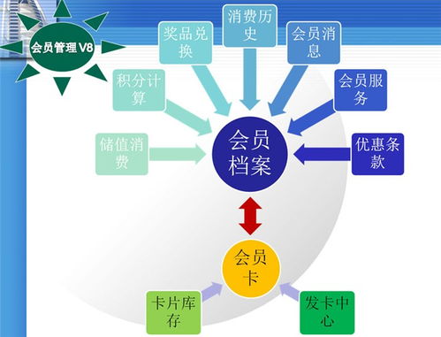 郴州火鍋管理系統(tǒng) 功能強(qiáng)大與在線咨詢的完美結(jié)合