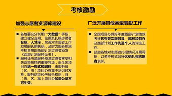 一圖讀懂 2017-2018年度大學(xué)生志愿服務(wù)西部計(jì)劃實(shí)施方案與數(shù)字文化創(chuàng)意內(nèi)容應(yīng)用服務(wù)